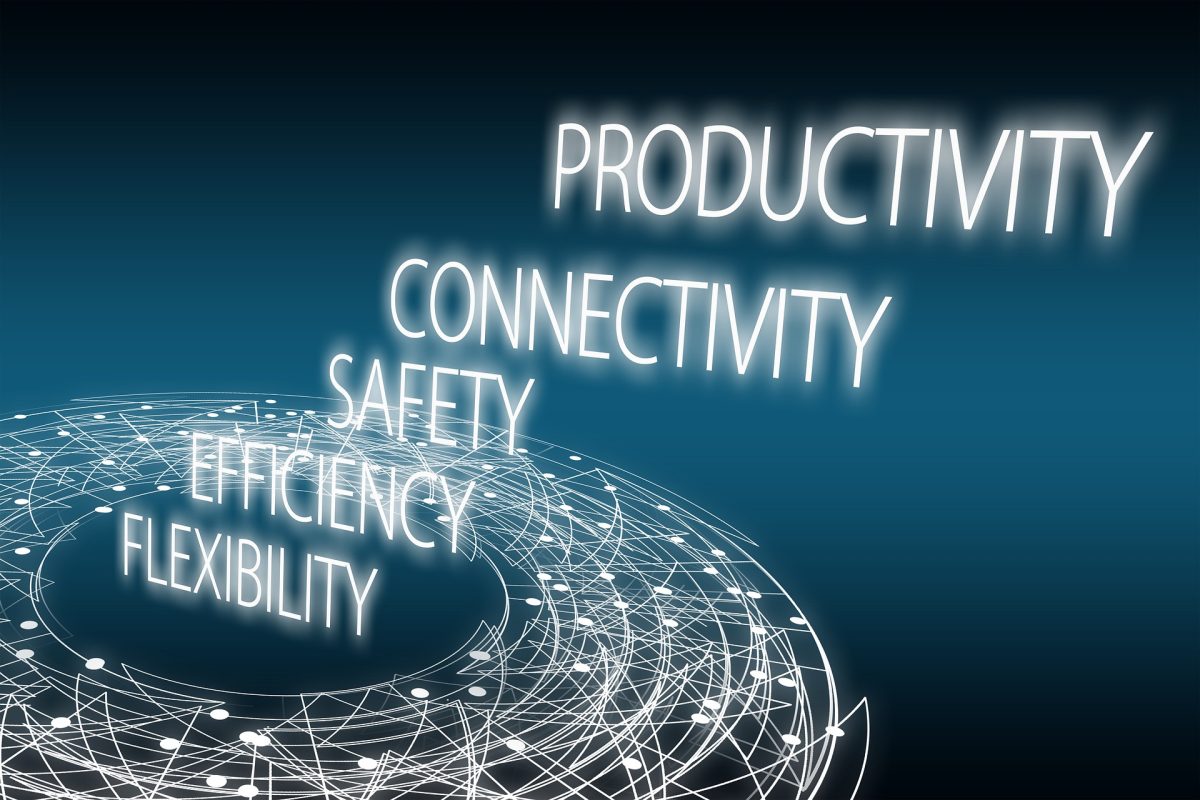 Words that describe the benefits of workflow automation tools like Zapier integrated with Intulse: Productivity, Connectivity, Safety, Efficiency, and Flexibility.